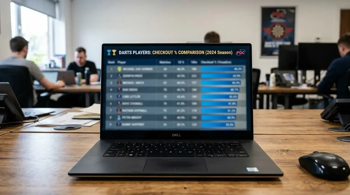 Checkout-Quoten der WM-Favoriten im statistischen Vergleich