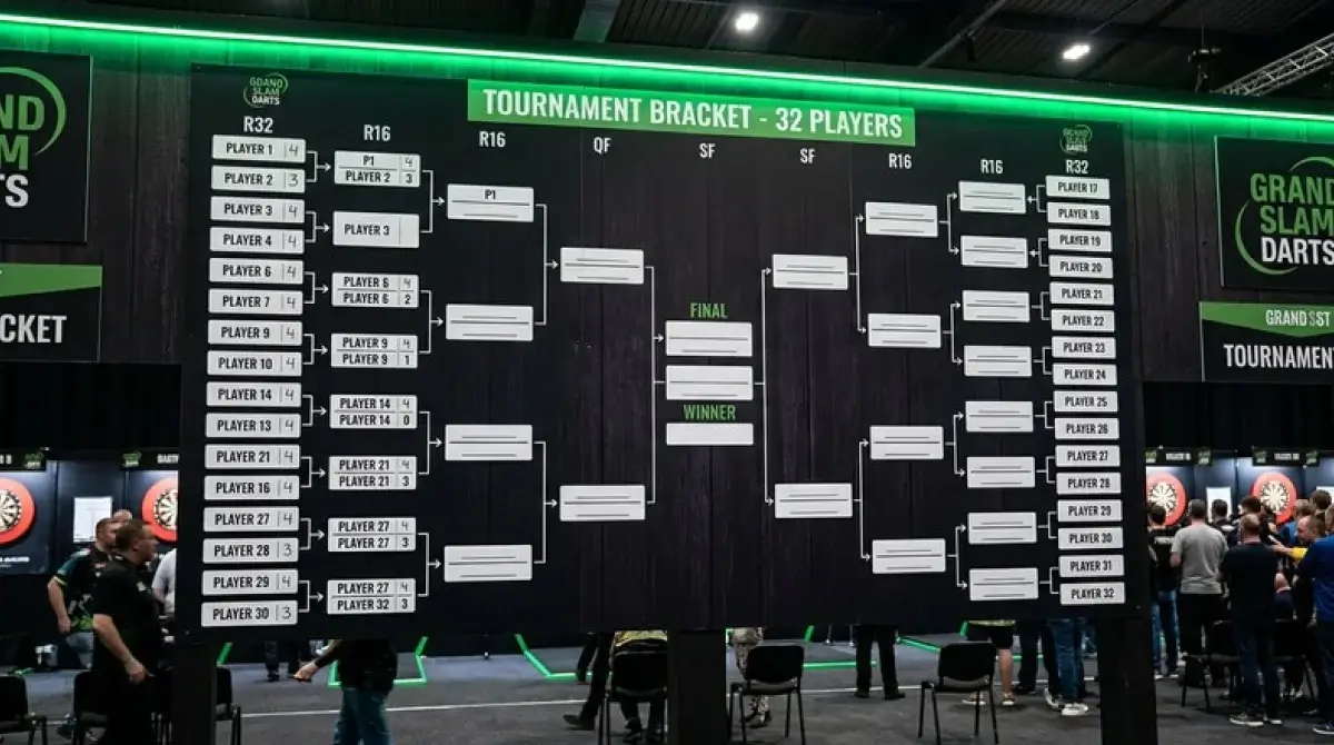 Turnierbaum der Darts WM mit K.O.-Format