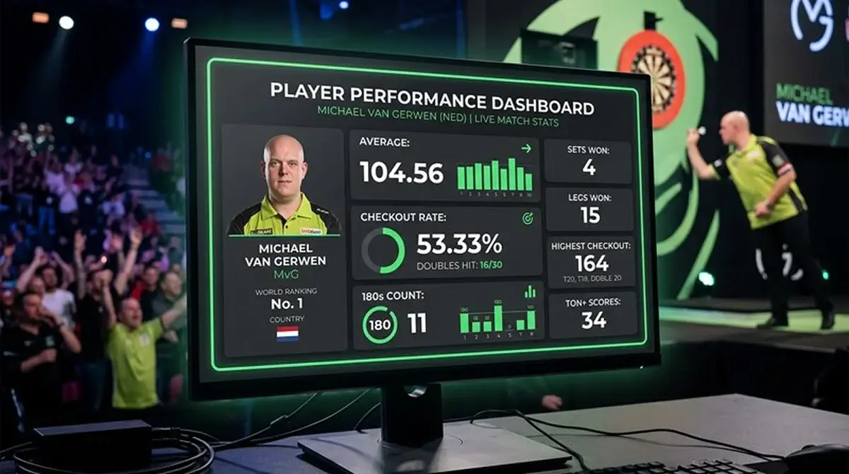 Luke Littlers Average und Leistungsdaten bei PDC-Turnieren