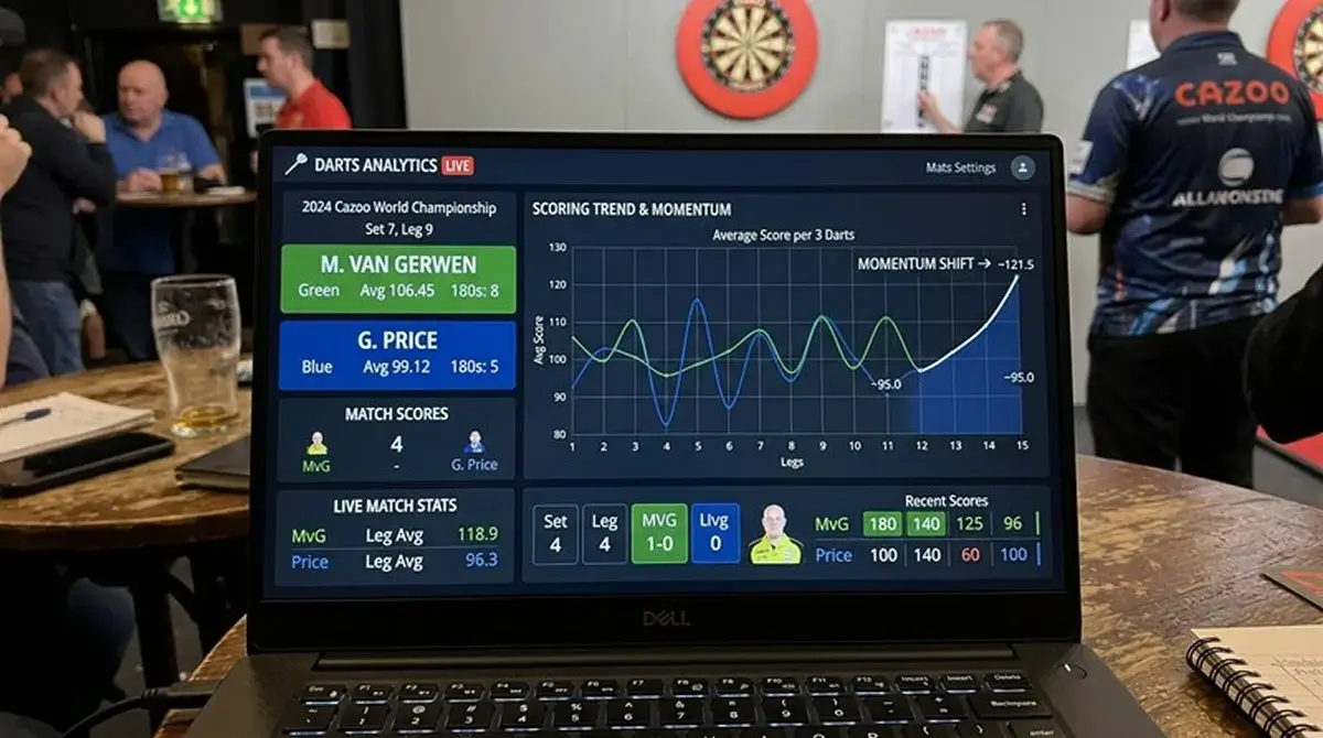 Scoring-Trend als Momentum-Indikator bei Darts-Livewetten